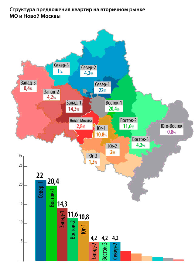 Рынок вторичной недвижимости Московской области по итогам одиннадцати месяцев 2014 года